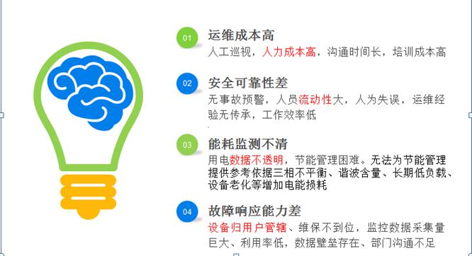 AMS-CLOUD物聯(lián)網(wǎng)監(jiān)控云托管及電站運(yùn)維服務(wù)-河南物聯(lián)網(wǎng)運(yùn)維系統(tǒng)4.jpg