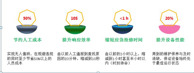 AMS-CLOUD物聯(lián)網(wǎng)監(jiān)控云托管及電站運(yùn)維服務(wù)-河南物聯(lián)網(wǎng)運(yùn)維系統(tǒng)6.jpg