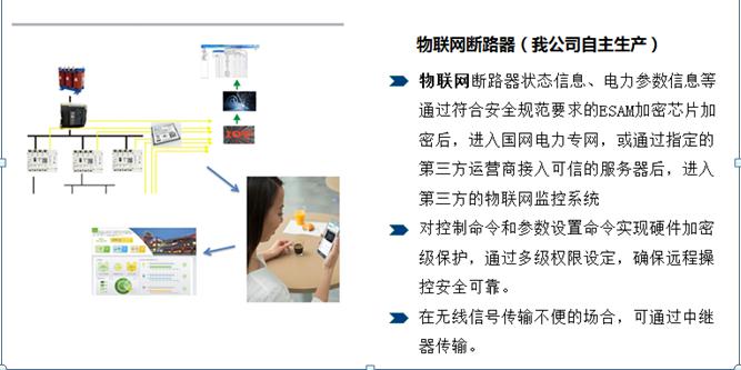 AMS-CLOUD物聯(lián)網(wǎng)監(jiān)控云托管及電站運(yùn)維服務(wù)-河南物聯(lián)網(wǎng)運(yùn)維系統(tǒng)9.jpg