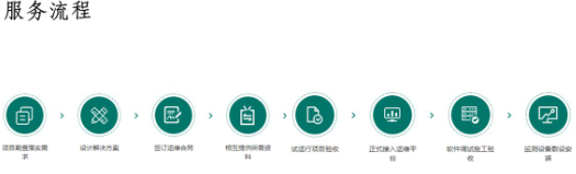 AMS-CLOUD物聯(lián)網(wǎng)監(jiān)控云托管及電站運(yùn)維服務(wù)-河南物聯(lián)網(wǎng)運(yùn)維系統(tǒng)11.png