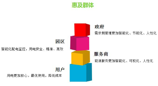 AMS-CLOUD物聯(lián)網(wǎng)監(jiān)控云托管及電站運(yùn)維服務(wù)-河南物聯(lián)網(wǎng)運(yùn)維系統(tǒng)12.png